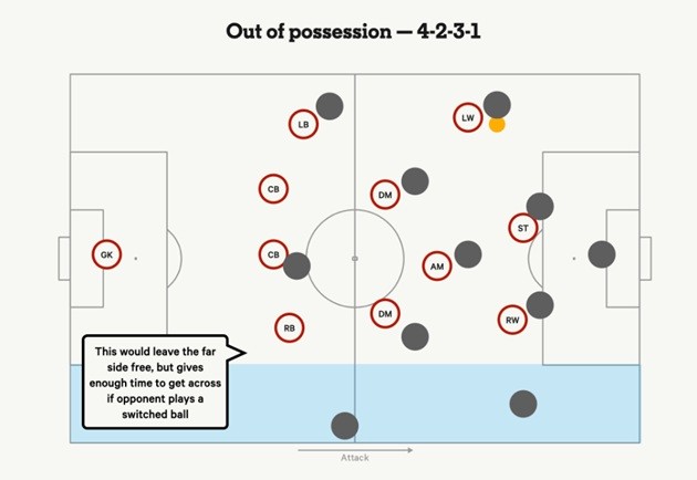 Đội bóng có thể nhanh chóng chuyển đổi trạng thái.
