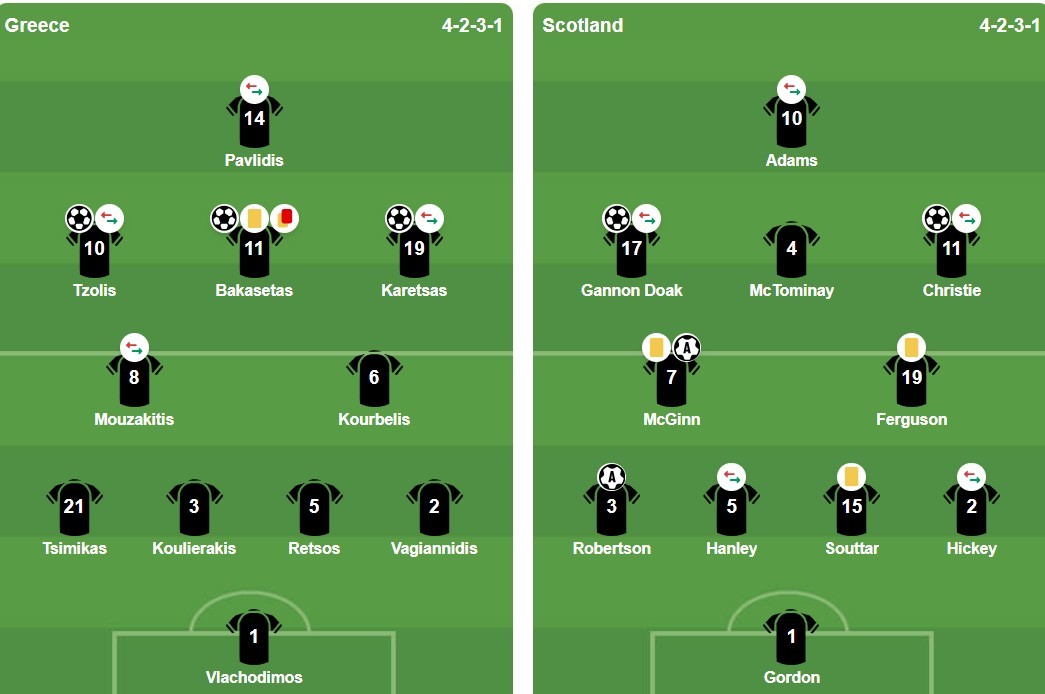 Đội hình xuất phát 2 đội (Ảnh: BongDa.com.vn).