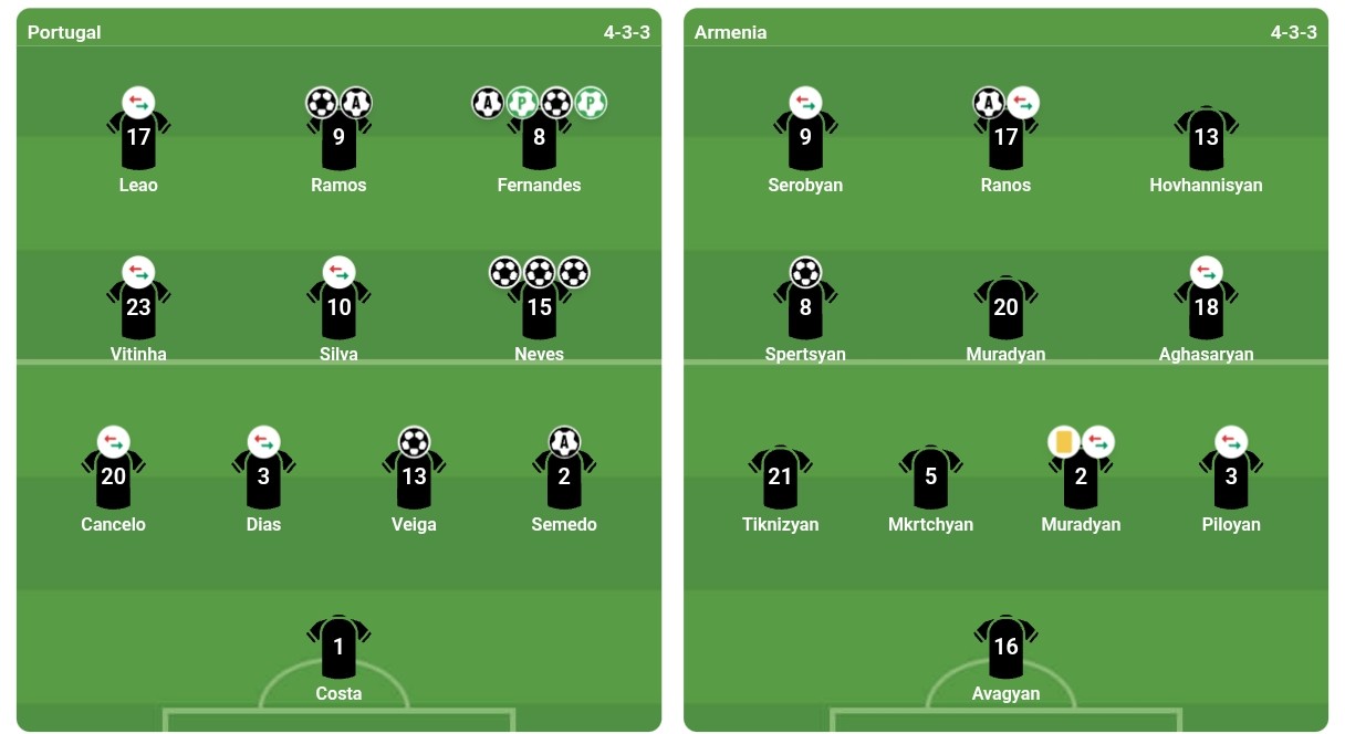 Đội hình ra sân của cả hai đội. Ảnh: Bongda.com.vn