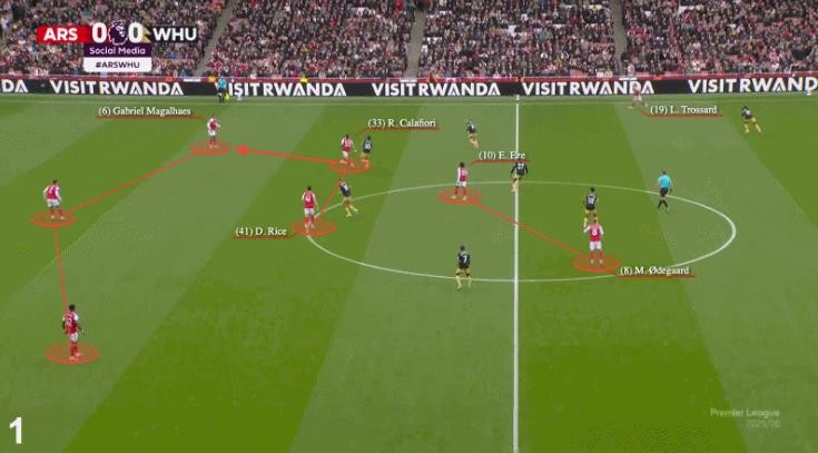 Odegaard được di chuyển tự do nhiều hơn.
