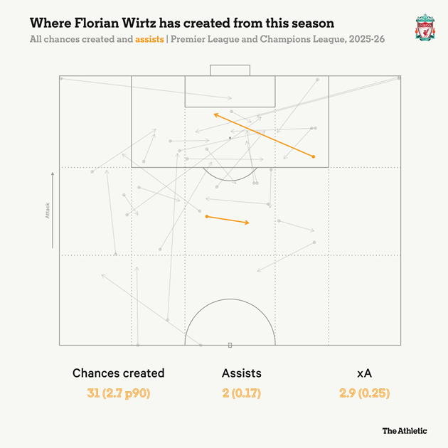 Bản đồ tạo cơ hội của Wirtz.