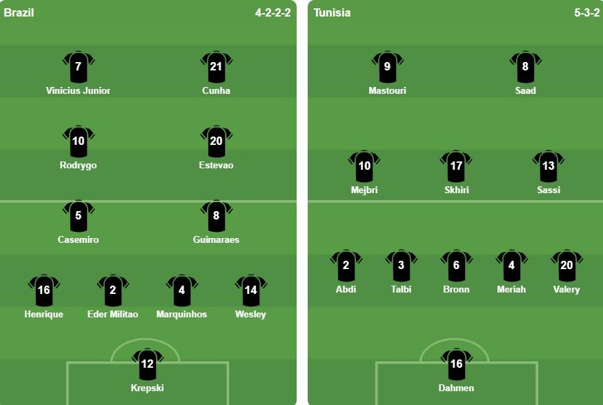 Đội hình xuất phát 2 đội. Ảnh: BongDa.com.vn