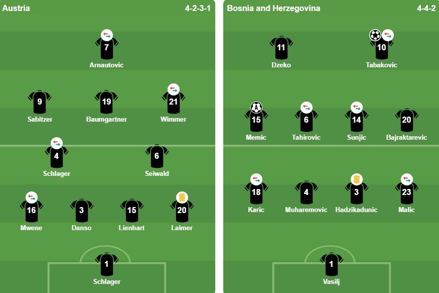 Đội hình xuất phát 2 đội. Ảnh: BongDa.com.vn