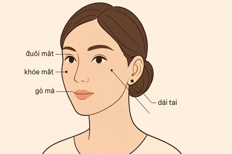 Các vị trí nốt ruồi trên gương mặt được dân gian xem là mang lại may mắn cho đường tình duyên và hôn nhân.