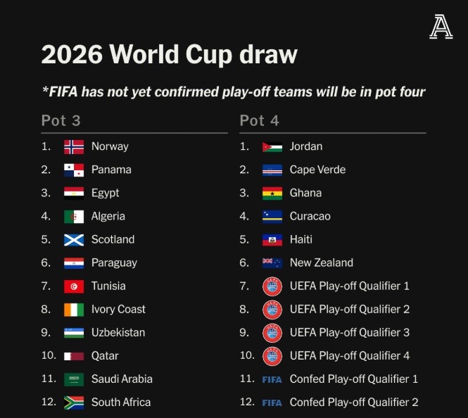 Danh sách nhóm 3 và 4.