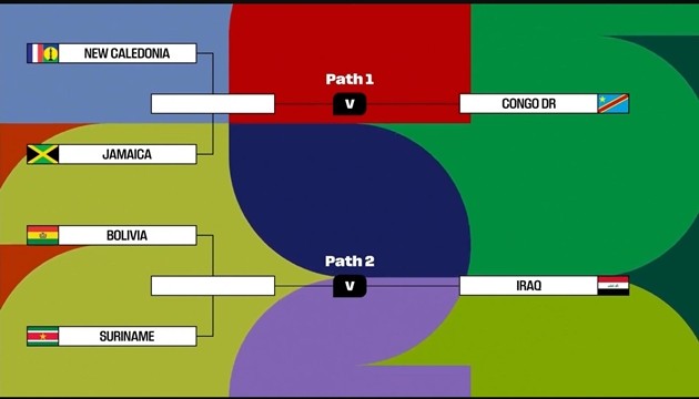 Các cặp đấu playoff Liên lục địa.