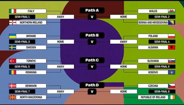 Các nhánh đấu cũng xác định đội đá sân nhà (Home) và sân khách (Away).