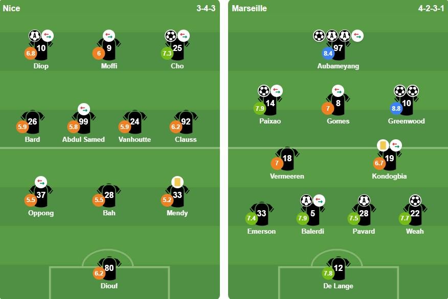 Đội hình xuất phát 2 đội. Ảnh: BongDa.com.vn