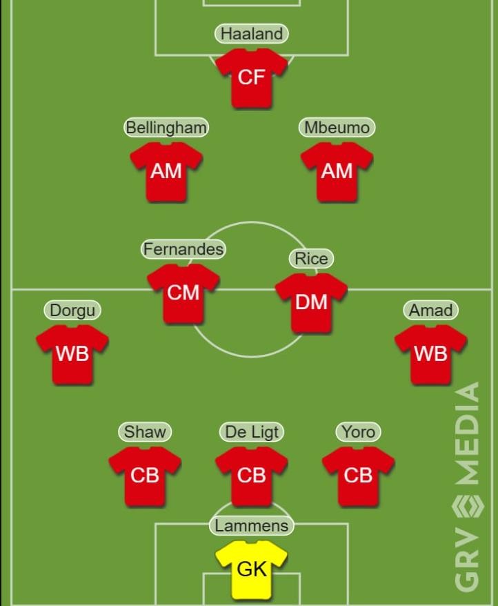 Đội hình trong mơ của MU.