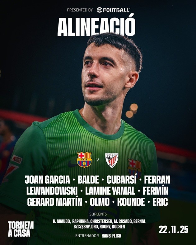 Đội hình thi đấu của Barcelona hôm nay.