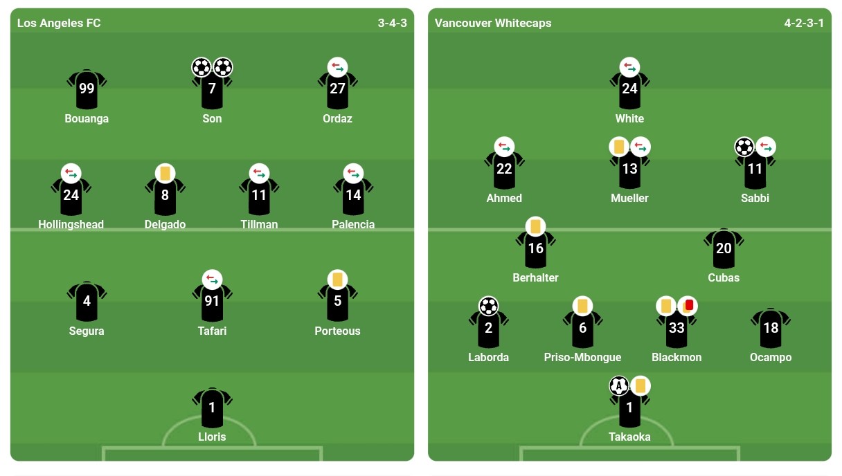 Đội hình ra sân của hai đội. Ảnh: bongda.com.vn