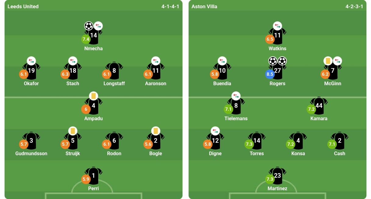 Đội hình ra sân của hai đội. Ảnh: bongda.com.vn