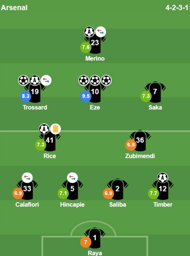 Chấm điểm sao Arsenal từ BongDa.com.vn.