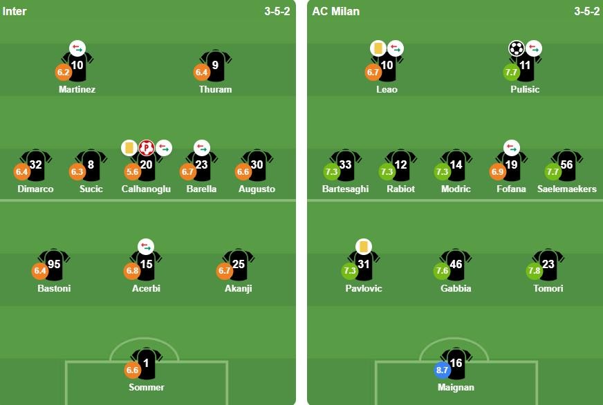 Đội hình xuất phát 2 đội. Ảnh: BongDa.com.vn.