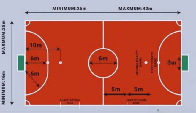 Sân futsal kích thước nhỏ, vòng cấm 6m, tạo điều kiện cho lối chơi nhanh, phối hợp cự ly ngắn và thủ môn tham gia phát động tấn công.