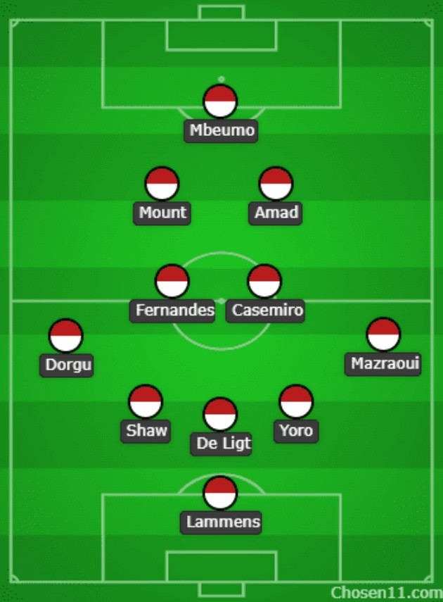 Đội hình dự kiến của MU.