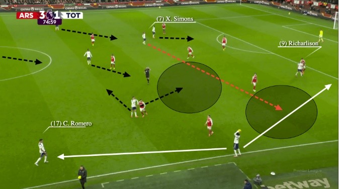 Những đích đến khả dĩ cho quả ném biên của Spurs.