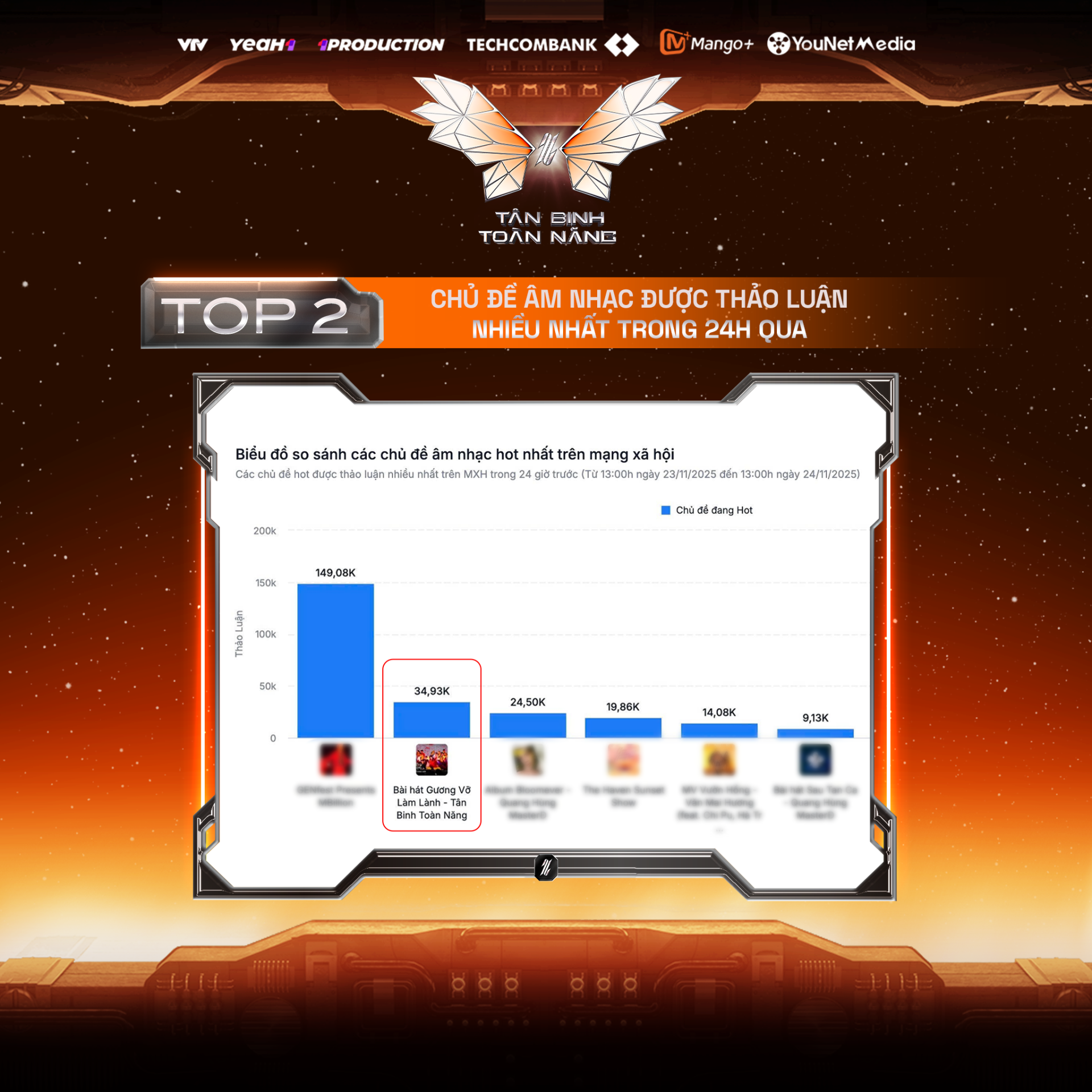 Top 2 thảo luận