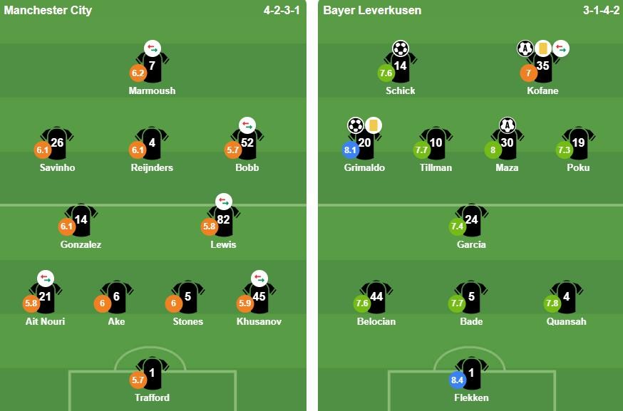 Đội hình xuất phát 2 đội. Ảnh: BongDa.com.vn.