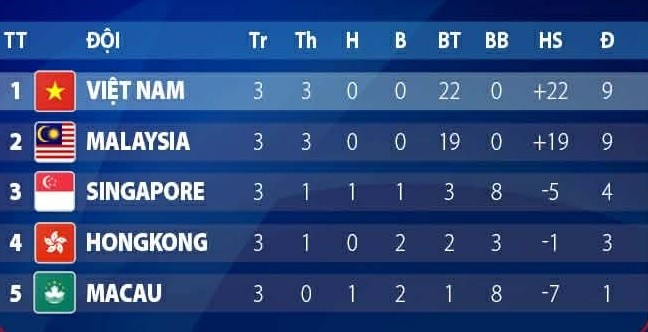 Cục diện bảng C vòng loại U17 Asian Cup.