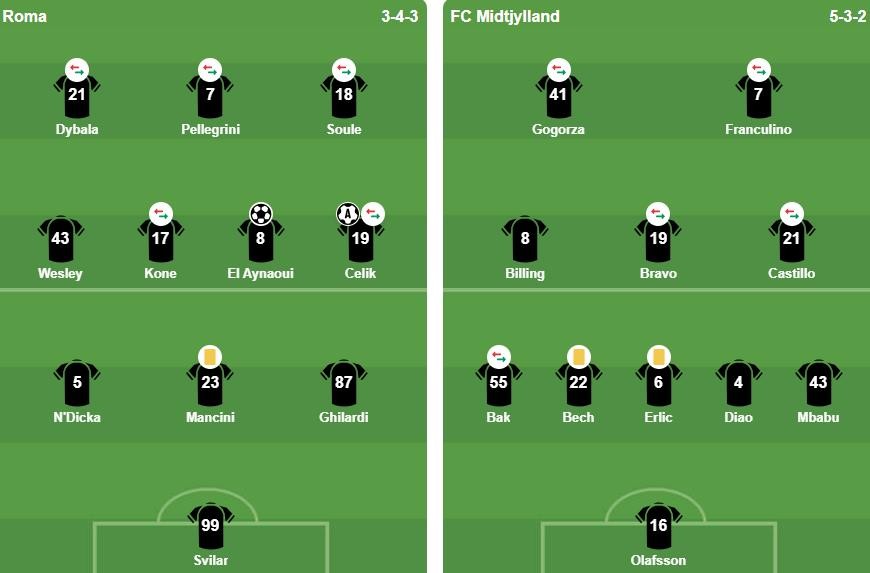 Đội hình xuất phát 2 đội. Ảnh: BongDa.com.vn.