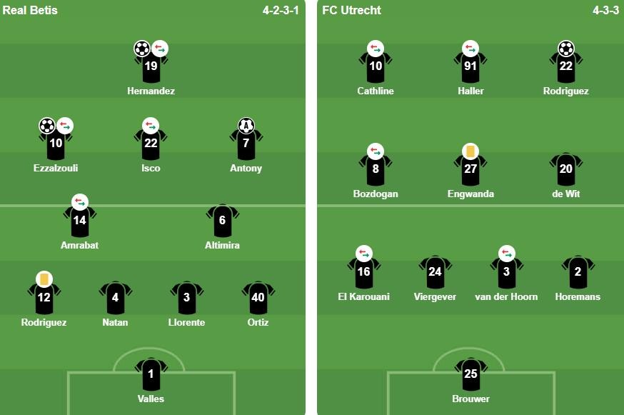 Đội hình xuất phát của 2 đội. Ảnh: BongDa.com.vn.