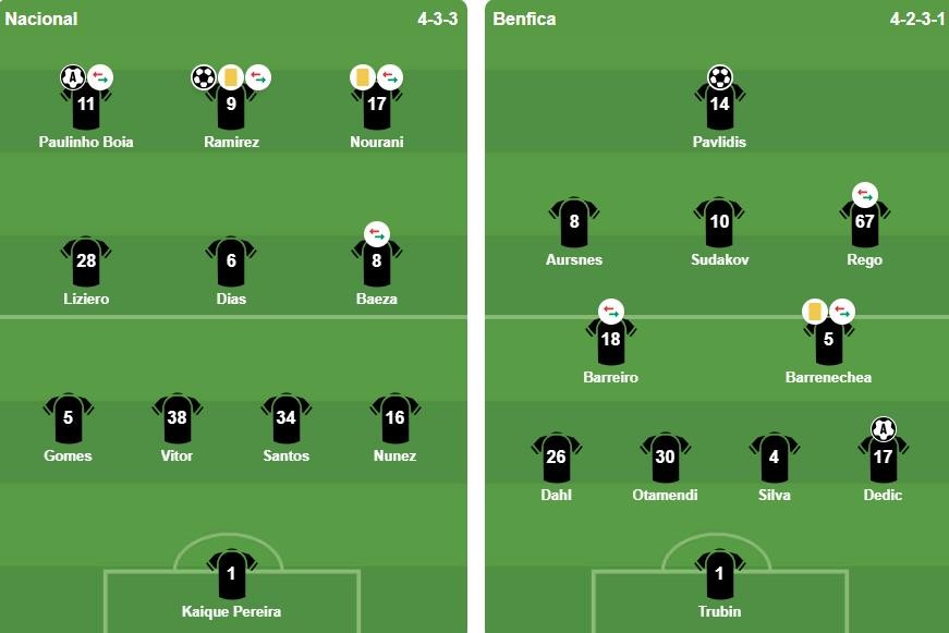 Đội hình xuất phát của 2 đội. Ảnh: BongDa.com.vn.