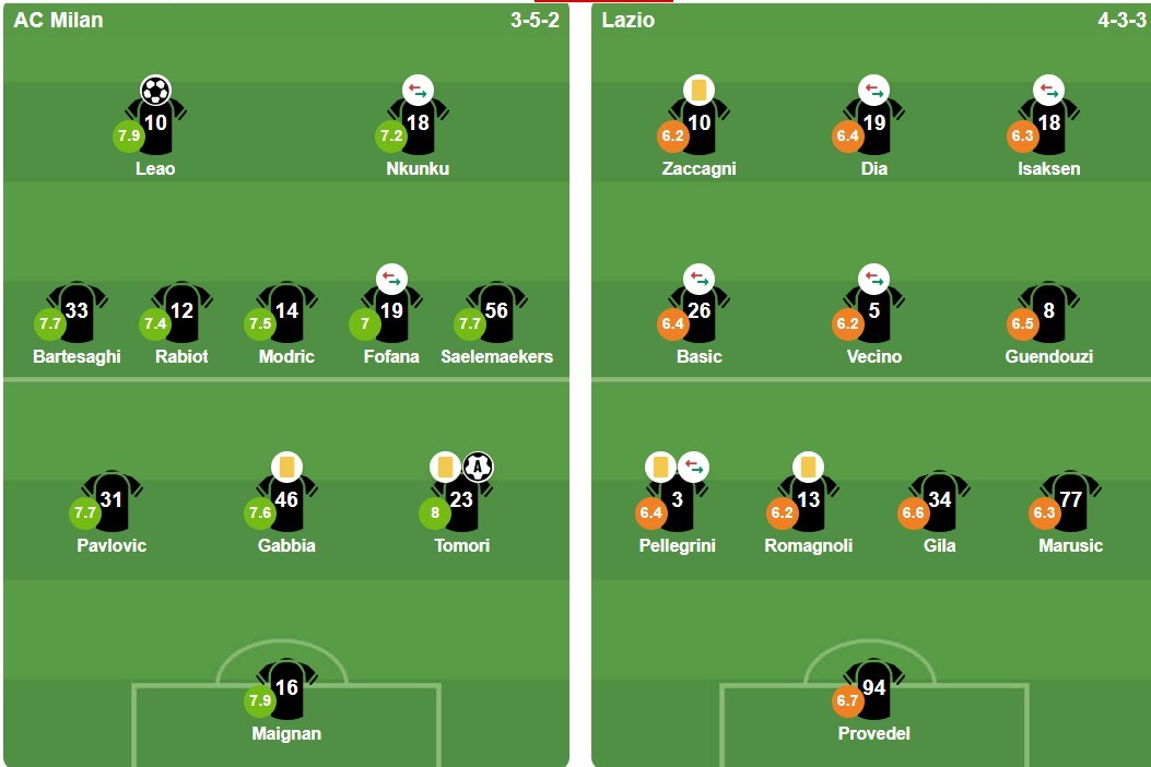 Ảnh: BongDa.com.vn