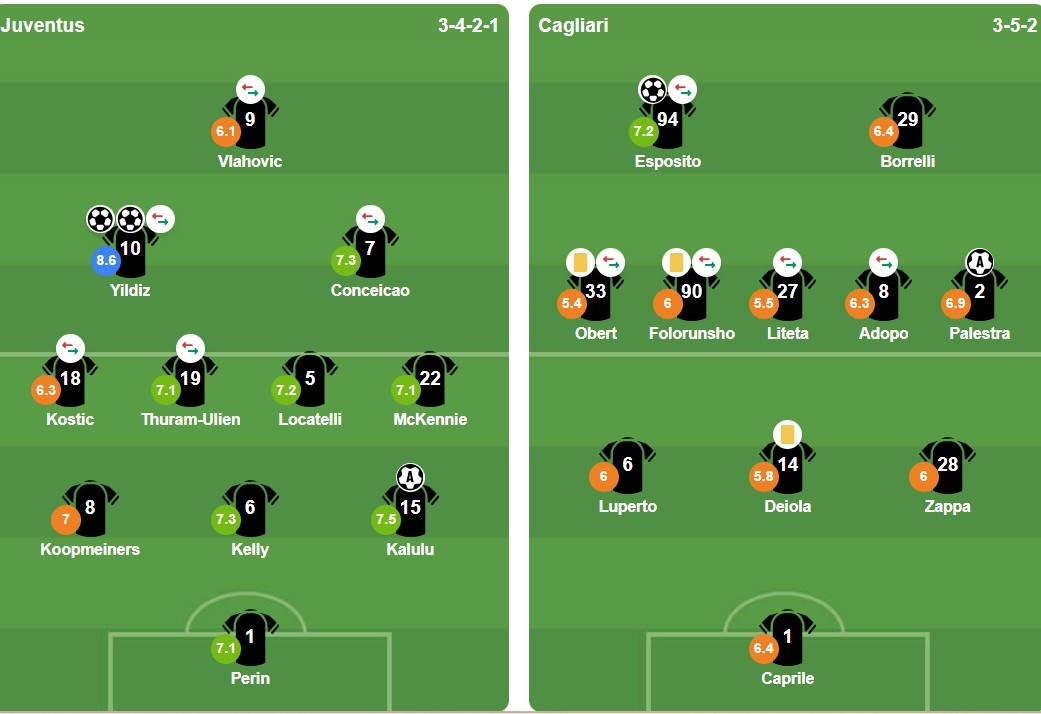 Ảnh: BongDa.com.vn.