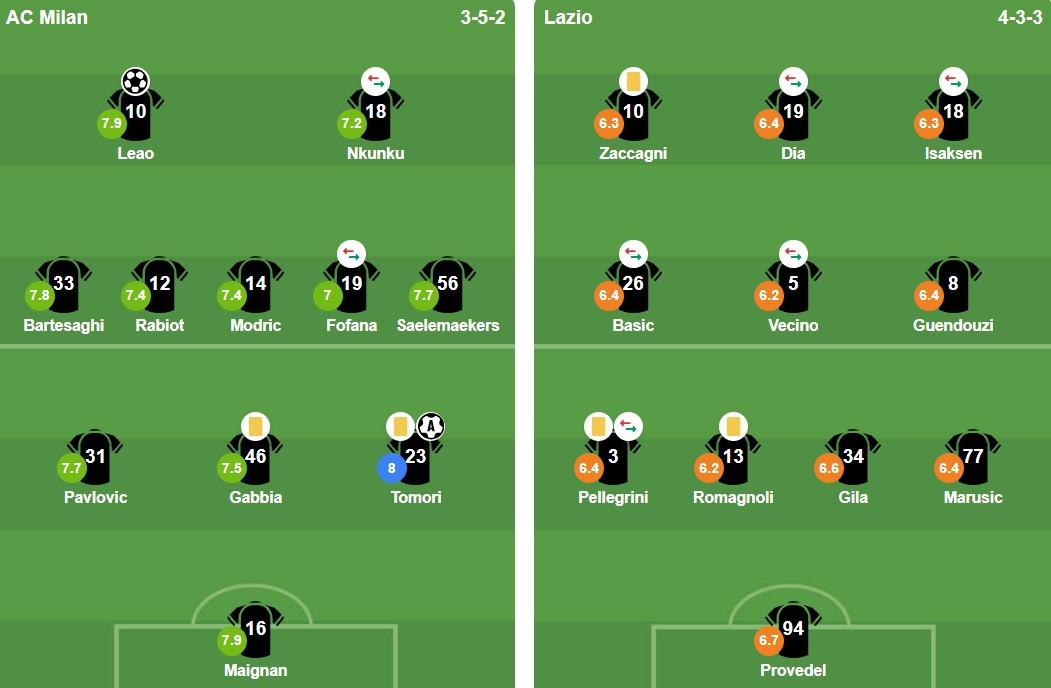 Anh được chấm điểm cao nhất trên sân.