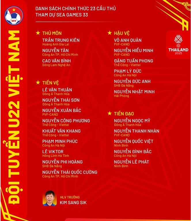 Danh sách 23 cầu thủ được triệu tập.