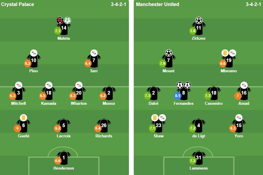 Đội hình xuất phát của 2 đội. Ảnh: BongDa.com.vn.