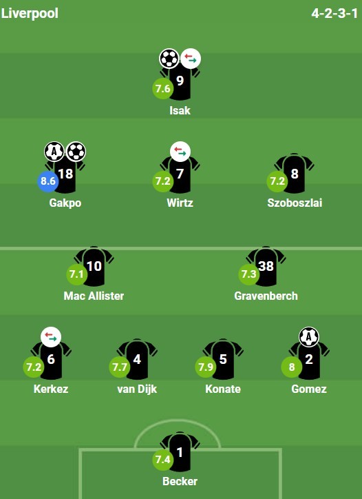 Chấm điểm Liverpool theo Bongda.com.vn.