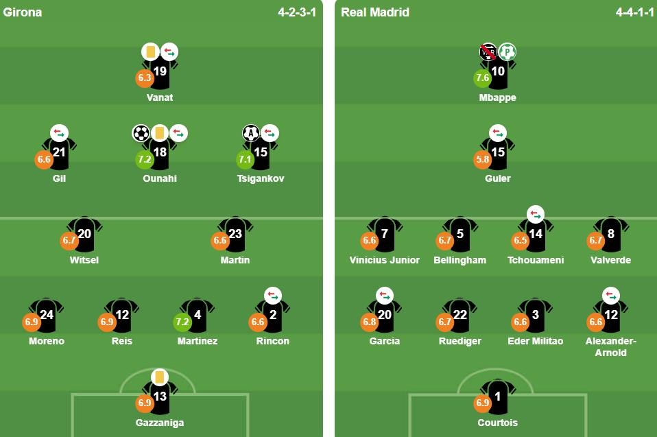 Đội hình xuất phát của 2 đội. Ảnh: BongDa.com.vn.