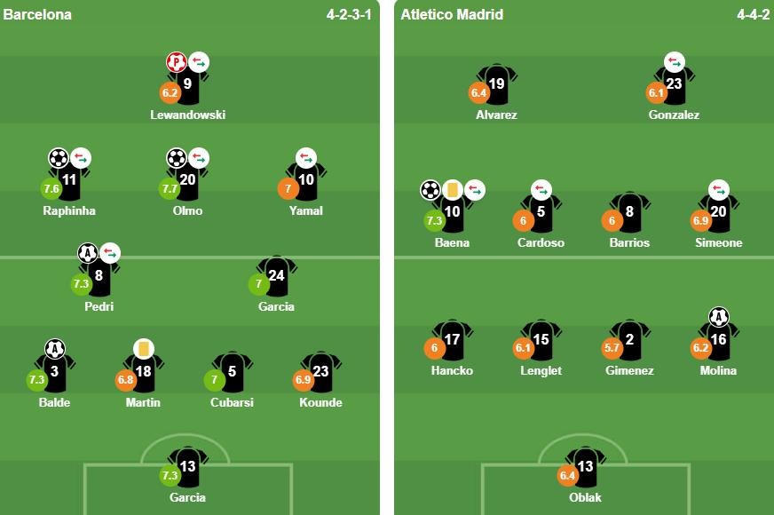 Đội hình xuất phát của 2 đội. Ảnh: BongDa.com.vn.