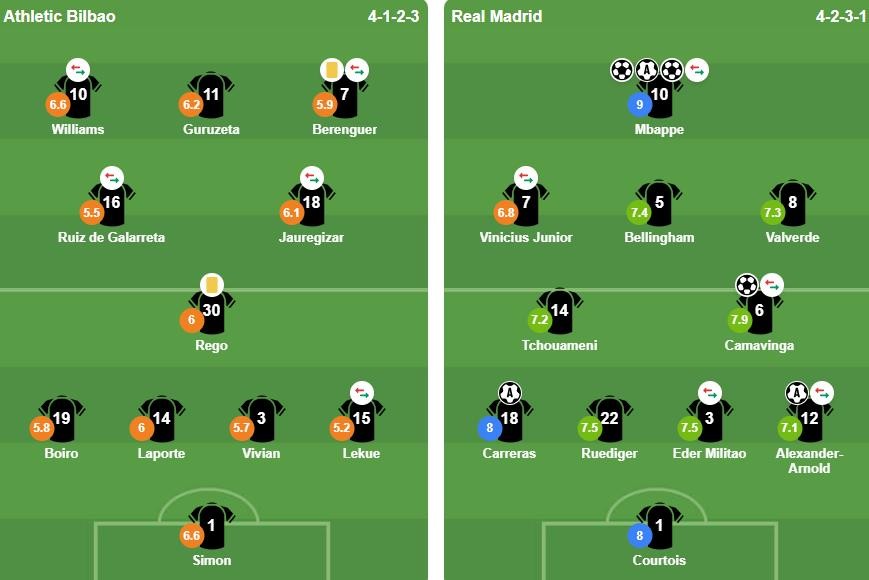 Đội hình xuất phát của 2 đội. Ảnh: BongDa.com.vn.