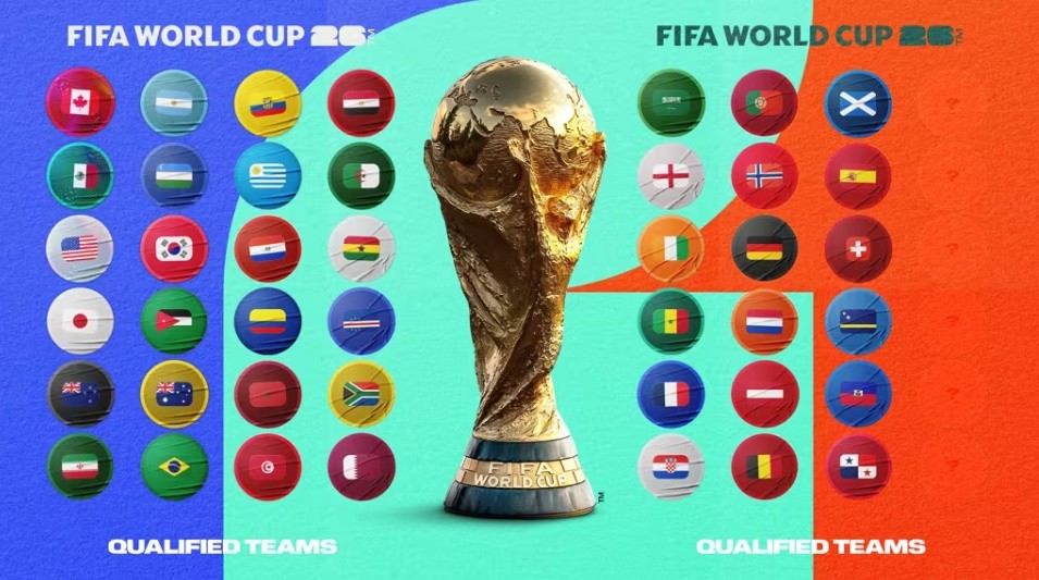 Số lượng đội tại kỳ World Cup 2026 sẽ gia tăng đáng kể.
