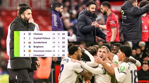 MU chưa thể bứt phá ở Ngoại hạng Anh.