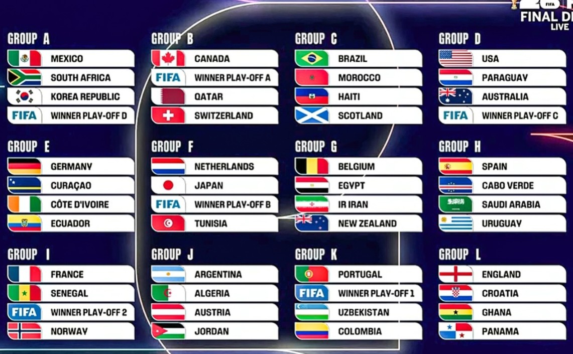 Tổng quan 12 bảng đấu tại World Cup 2026.