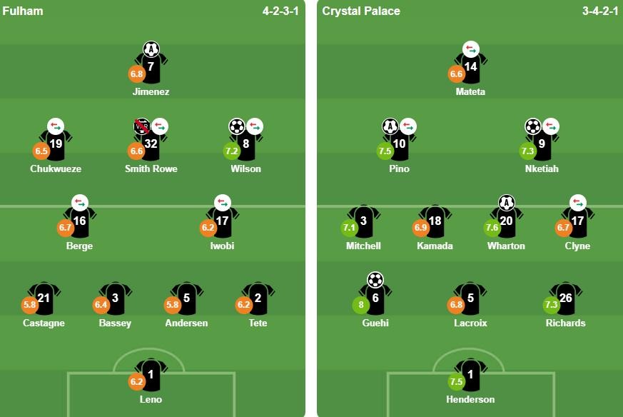 Đội hình xuất phát của 2 đội. Ảnh: BongDa.com.vn.