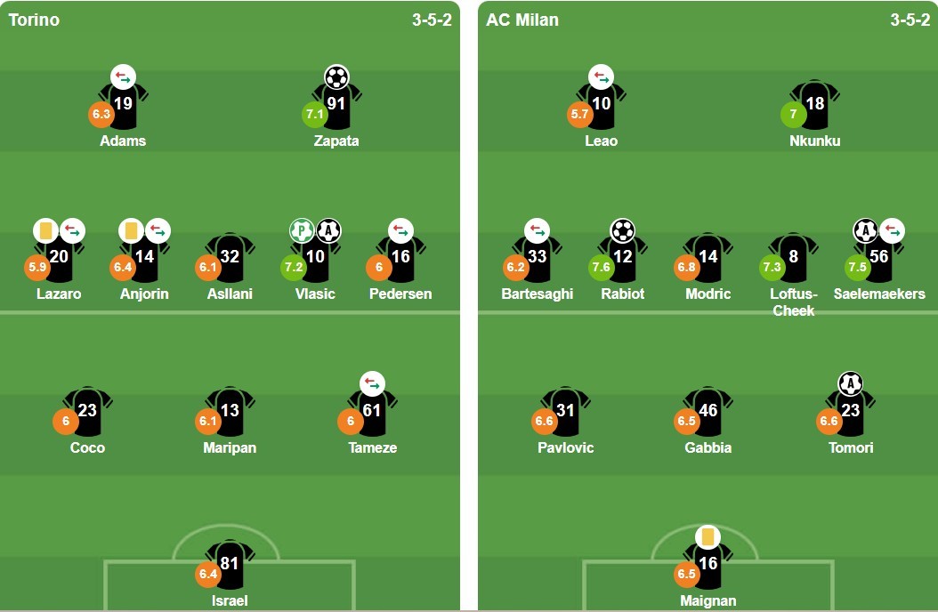 Ảnh: BongDa.com.vn