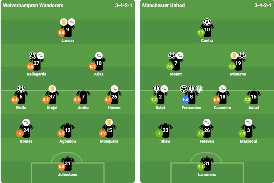 Chấm điểm Man United. Ảnh: BongDa.Com.Vn.