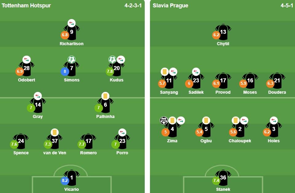 Đội hình xuất phát của 2 đội. Ảnh: BongDa.com.vn.