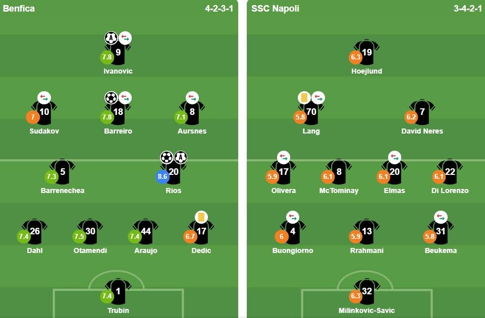 Đội hình xuất phát của 2 đội. Ảnh: BongDa.com.vn.