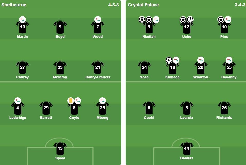 Đội hình xuất phát của 2 đội. Ảnh: BongDa.com.vn.