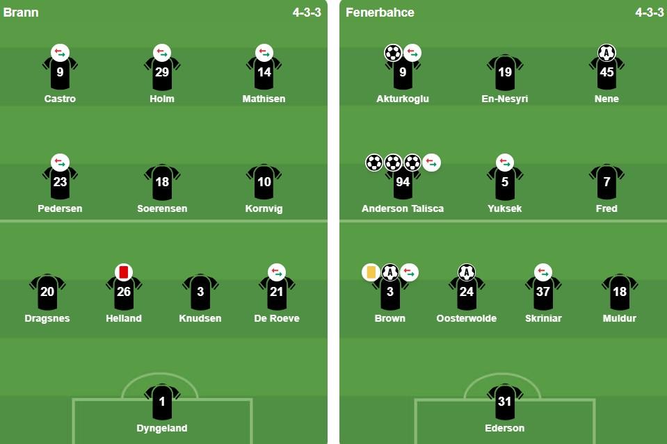 Đội hình xuất phát của 2 đội. Ảnh: BongDa.com.vn.