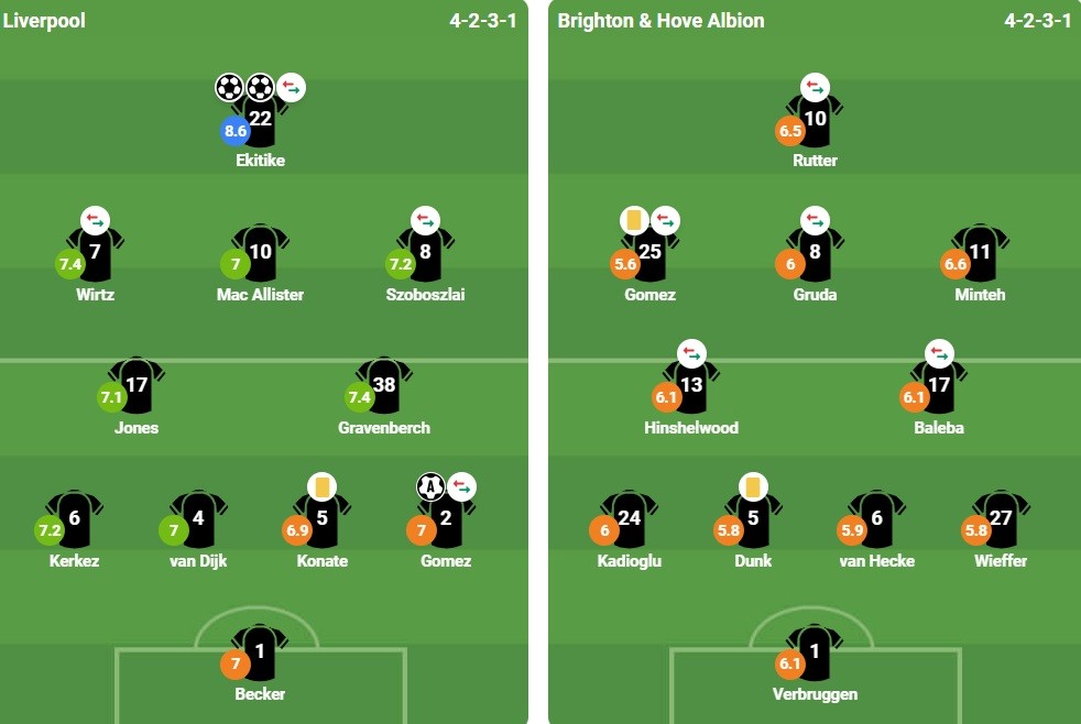 Hugo Ekitike được chấm điểm cao nhất trên sân.