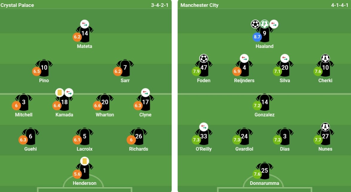 Đội hình ra sân của cả hai đội. Ảnh: bongda.com.vn