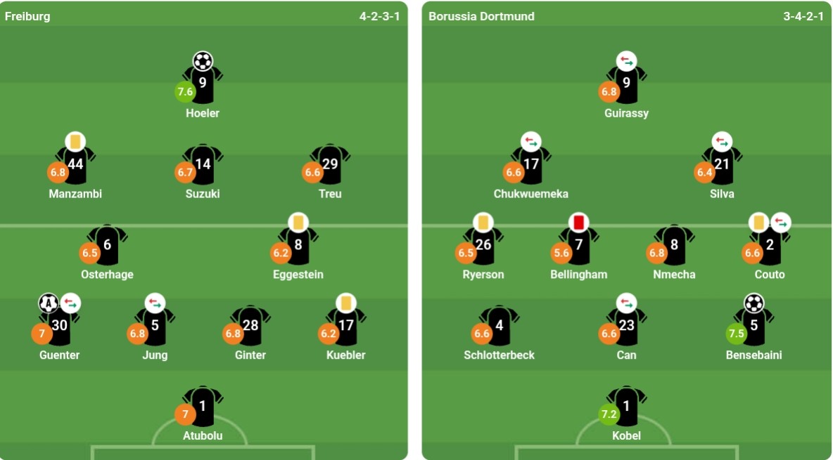 Đội hình ra sân của cả hai đội. Ảnh: bongda.com.vn