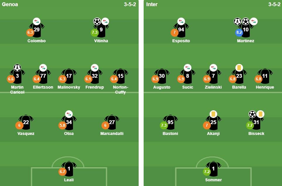 Đội hình xuất phát của 2 đội. Ảnh: BongDa.com.vn.